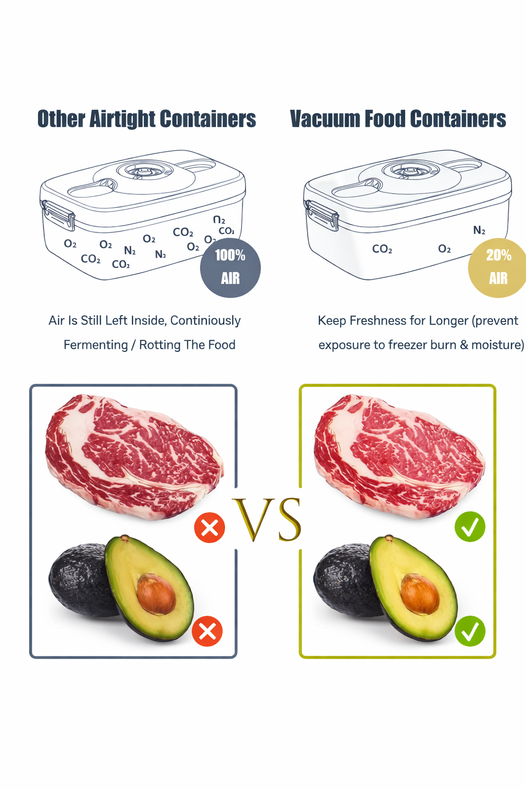 Pudełko do przechowywania próżniowego. Świeże jedzenie nawet 5x dłużej